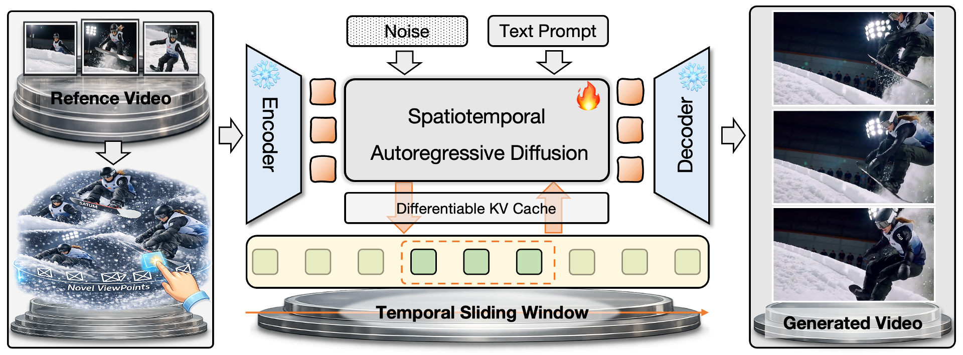 Spatiotemporal Autoregression Pipeline