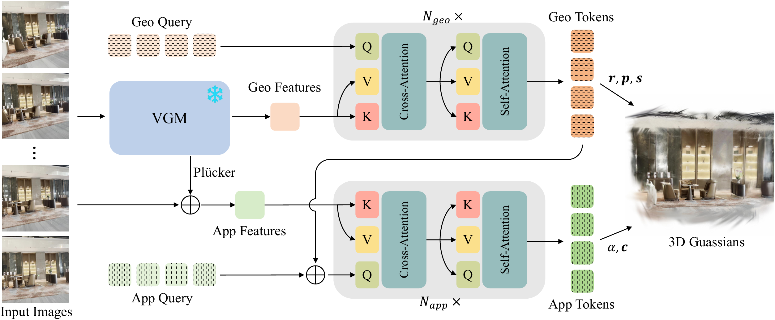 Method overview diagram